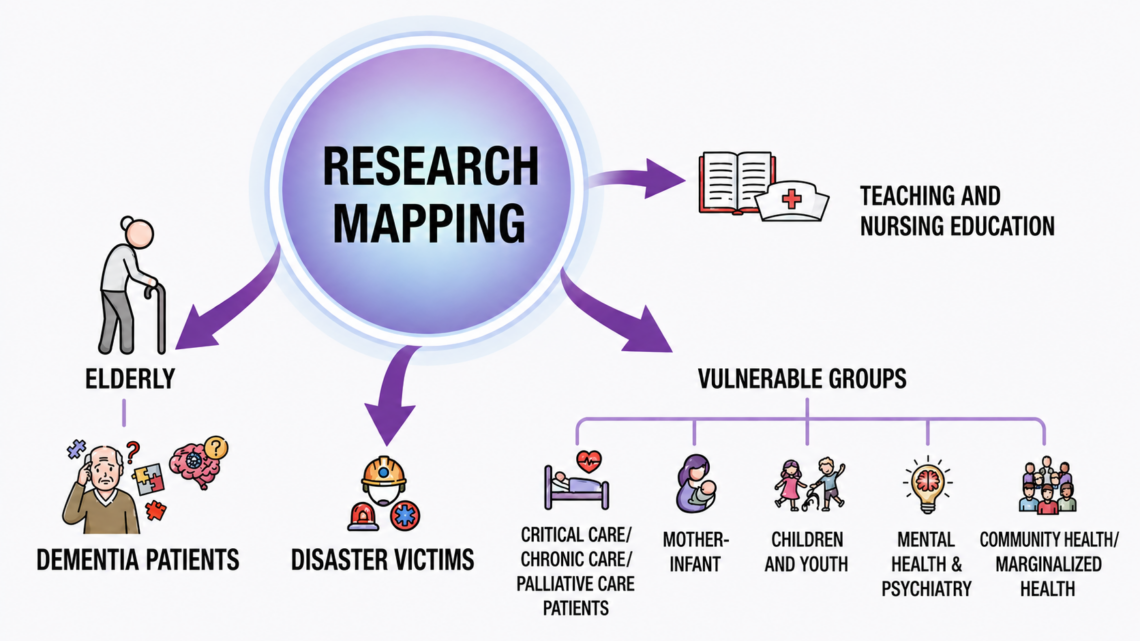 Research Mapping – R&I Center